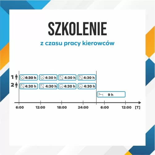 Szkolenie z czasu pracy kierowców indywidualne