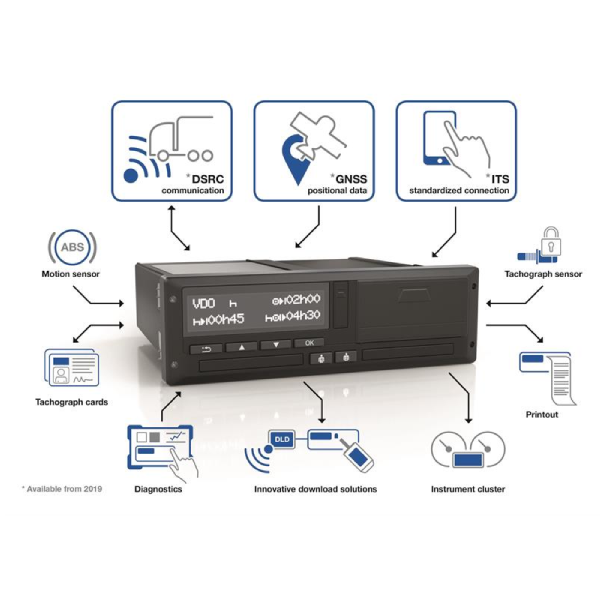 VDO ZESTAW - DTCO 4.1 G2V2 zdjęcie 2
